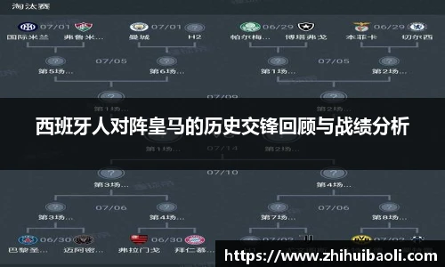 西班牙人对阵皇马的历史交锋回顾与战绩分析